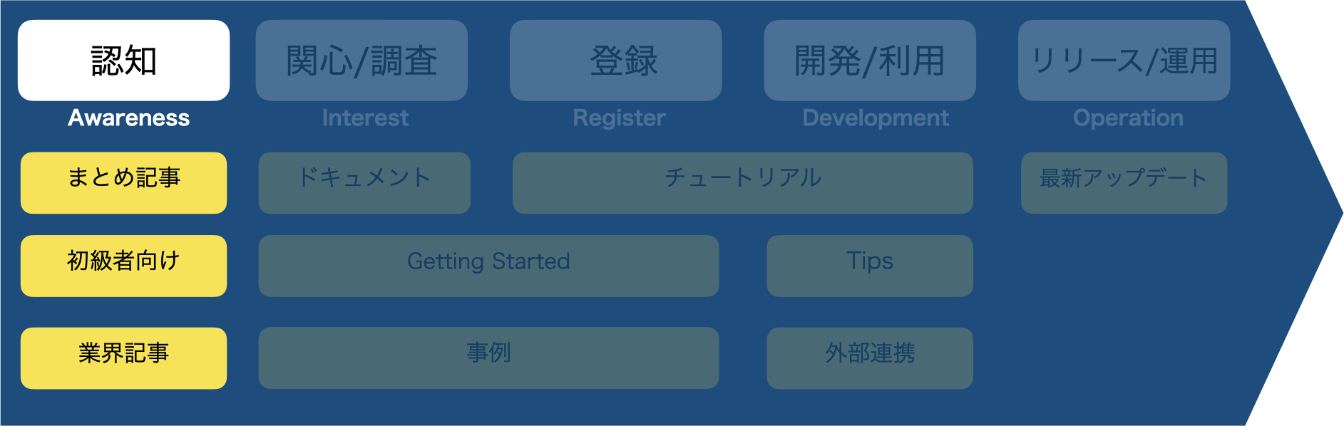 Content Marketing Guide (Part 4: Content Types)